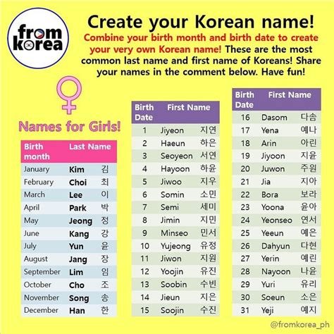 korean names generator